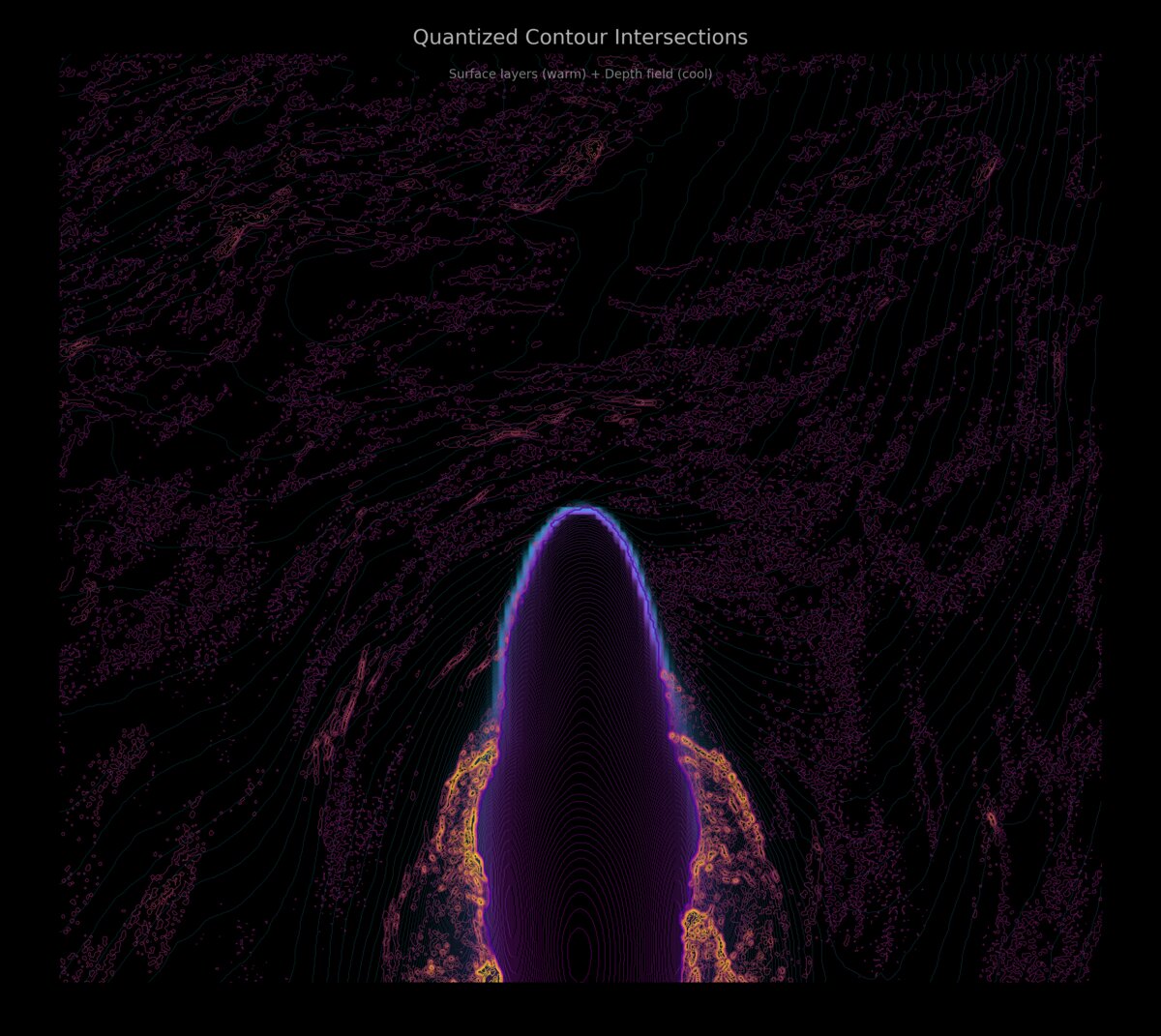 Overlay of surface-height and depth-field contours showing intersections